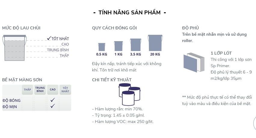 son-lot-chong-gi-joton-sprimer-2-3 son lot chong gi joton sprimer 2 3