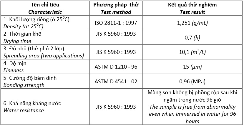thong so ky thuat son nuoc noi that kova k5500